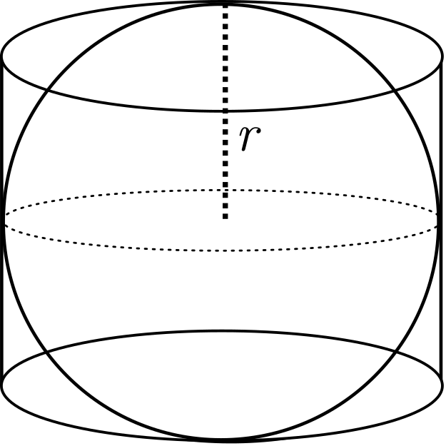 esfera en un cilindro